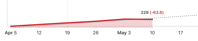 Graph%20Validation