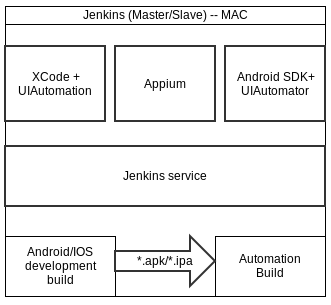 appium set xcode version